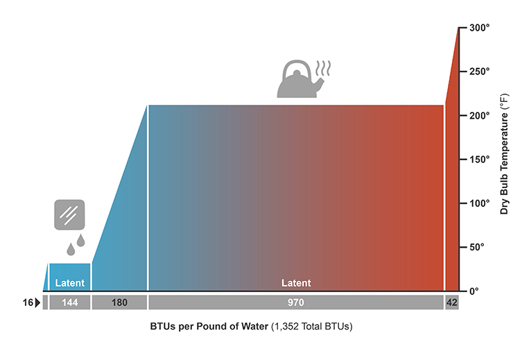 thermal-dynamics-visualizing-sensible-versus-latent-heat-browning-day