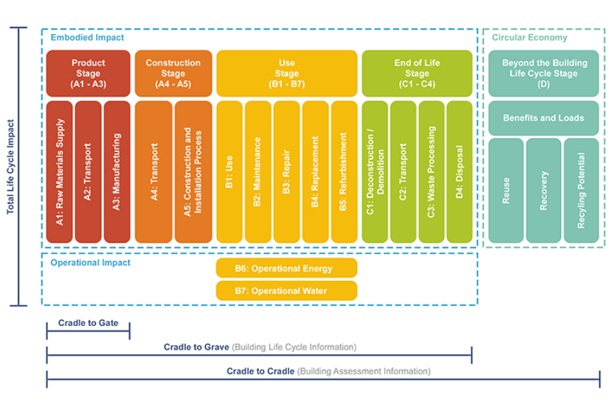 What Is A Life Cycle Assessment Lca Lifecycles Vrogue Co